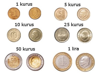 livre turque conversion euro